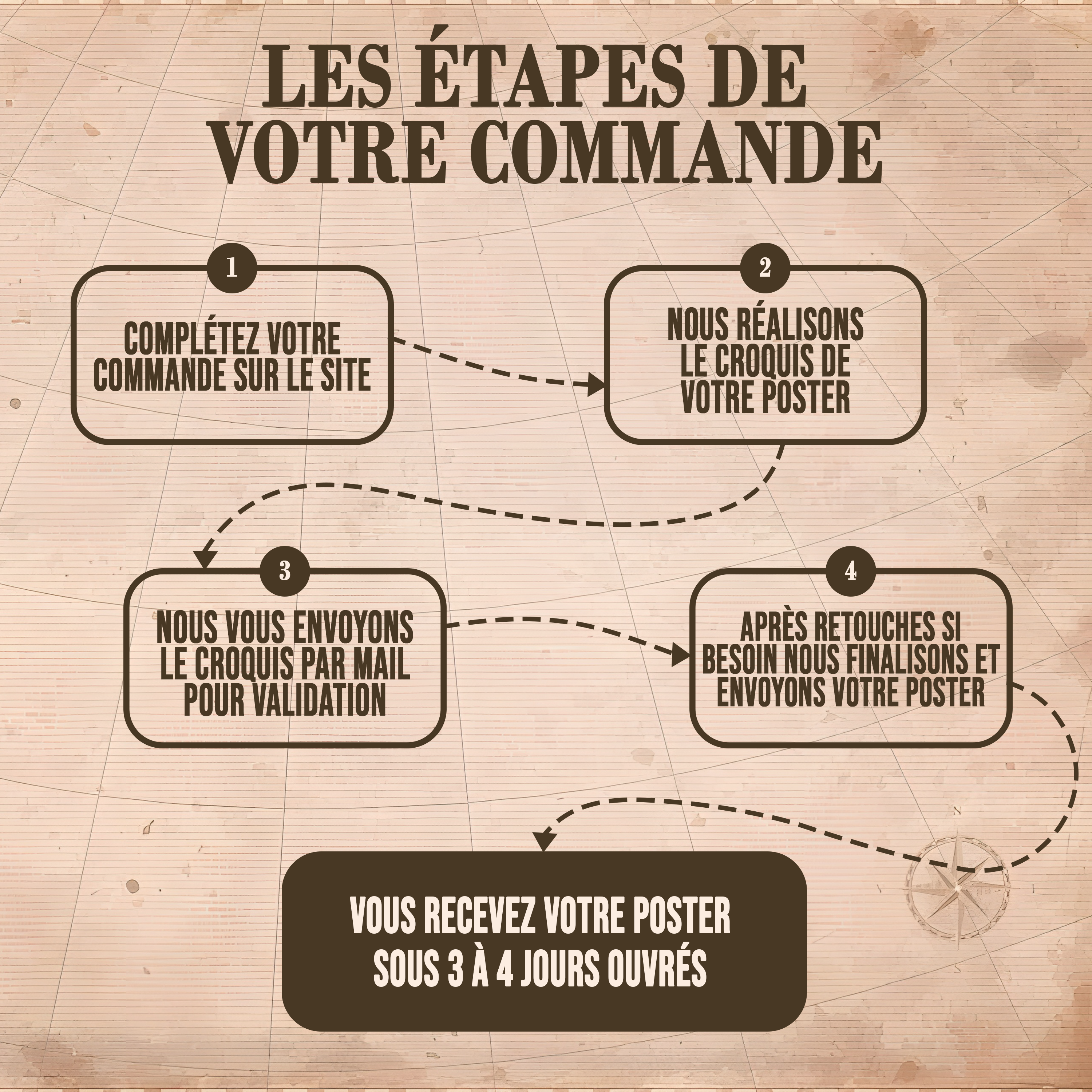 Poster Imprimé Wanted One Piece Personnalisé